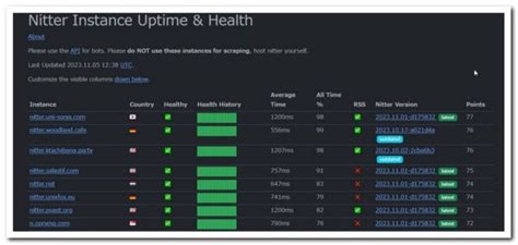 Nitter Instance Health .